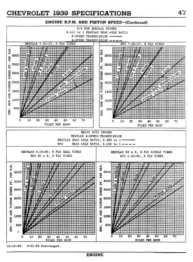 n_1939 Chevrolet Specs-47.jpg